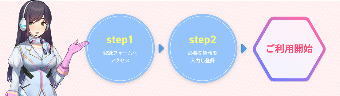 STEP1.登録フォームへアクセス STEP2.必要な情報を登録し入力 ご利用開始