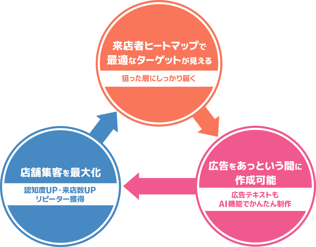 Optimizeの機能紹介イラスト