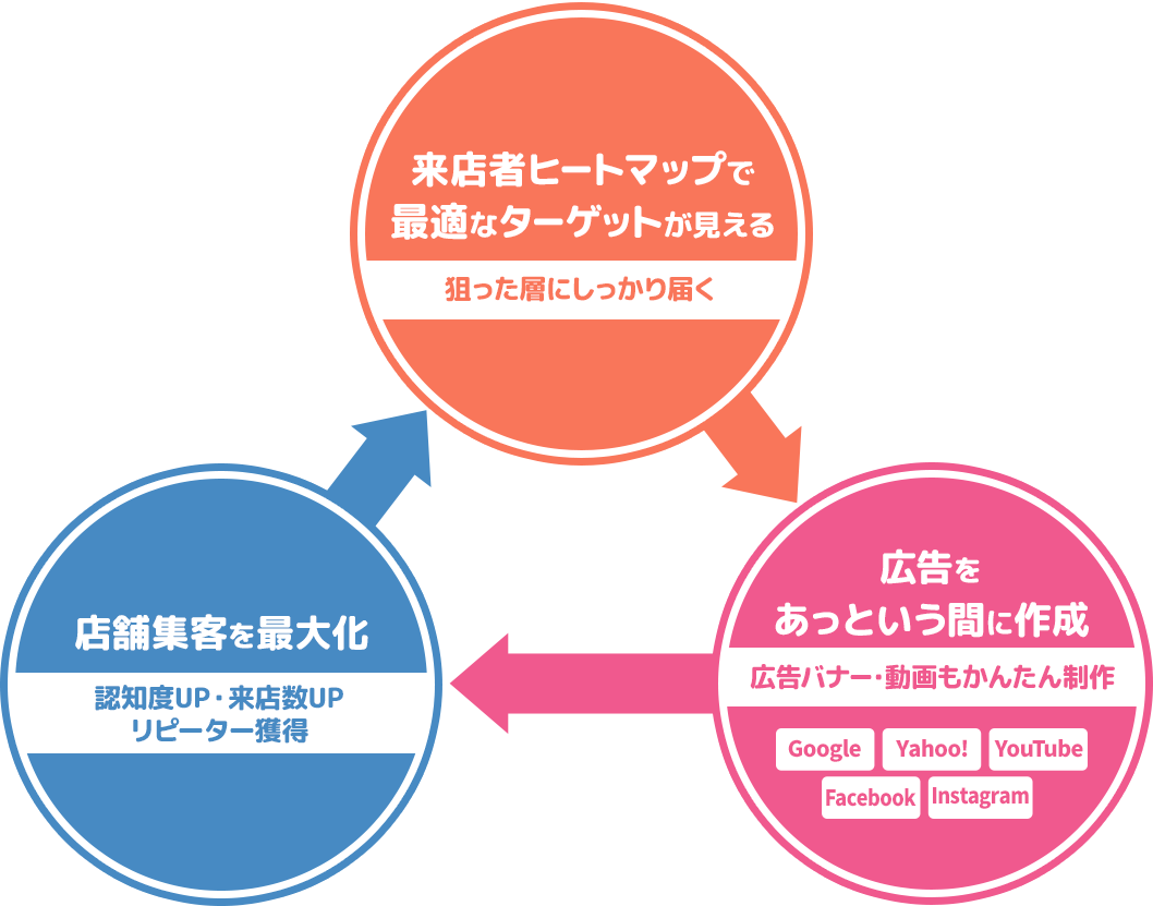 Optimizeの機能紹介イラスト