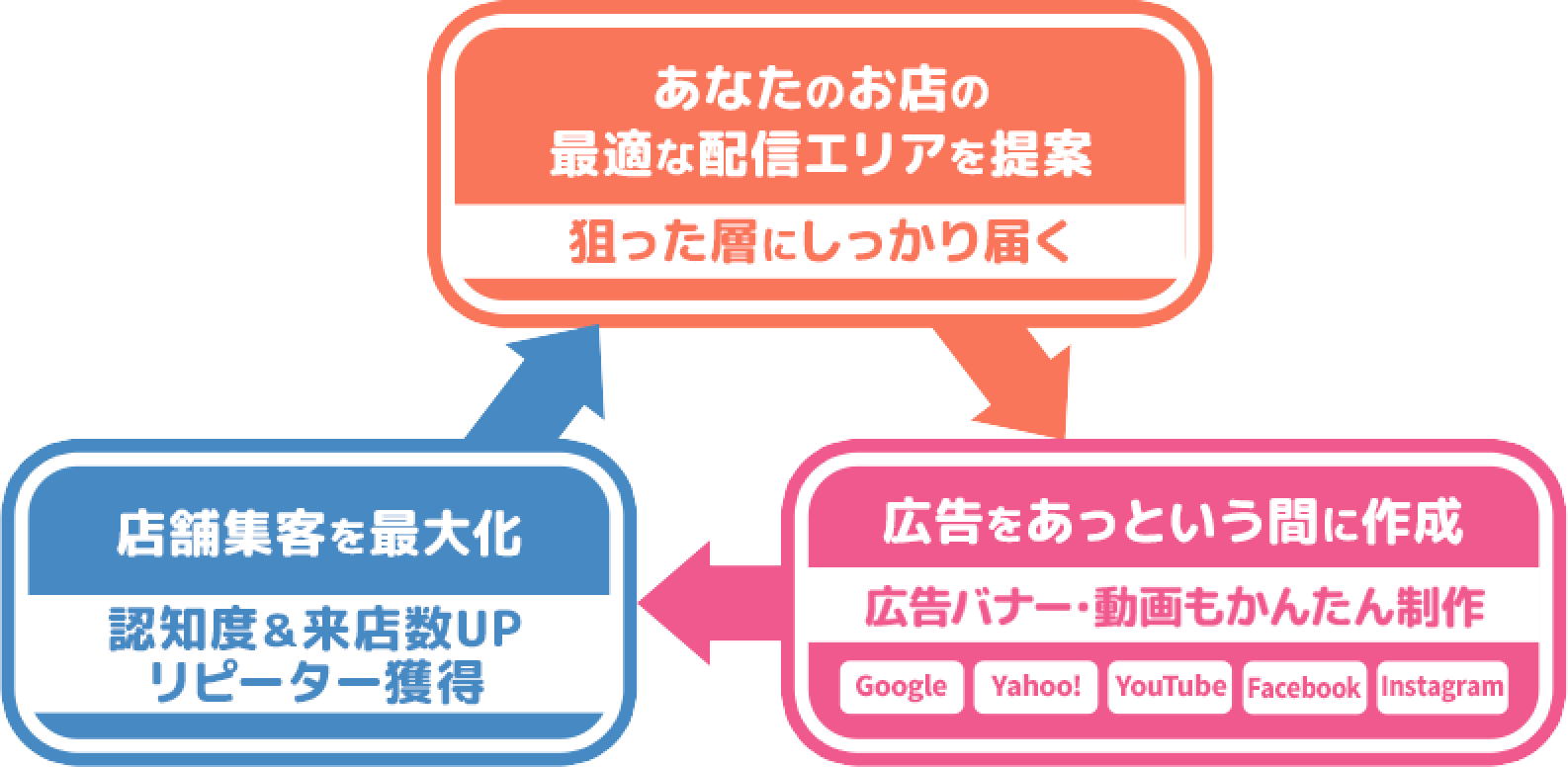 Optimizeの機能紹介イラスト