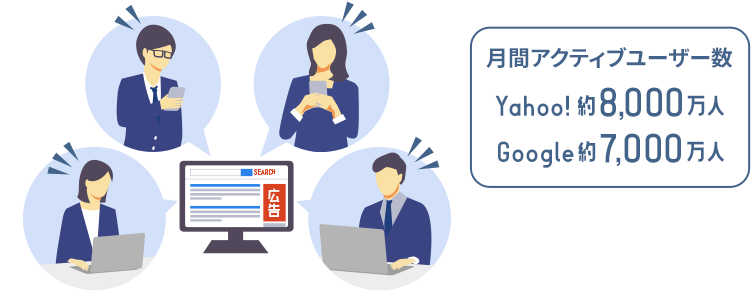 Yahoo!・Google ディスプレイ広告のイラスト