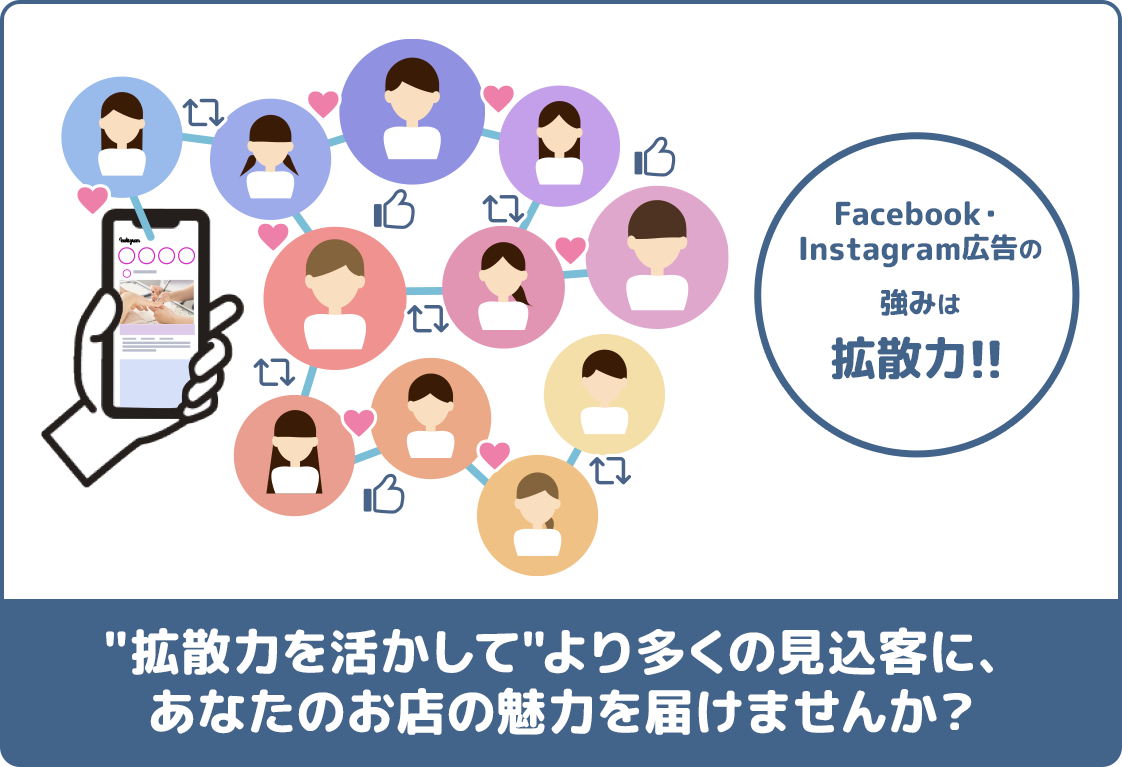 拡散力を活かしてより多くの見込客に、あなたのお店の魅力を届けませんか？