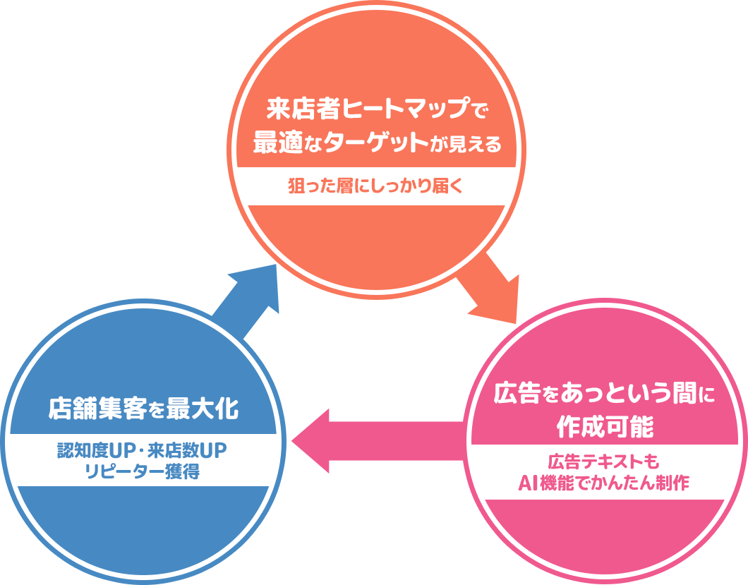 Optimizeの機能紹介イラスト