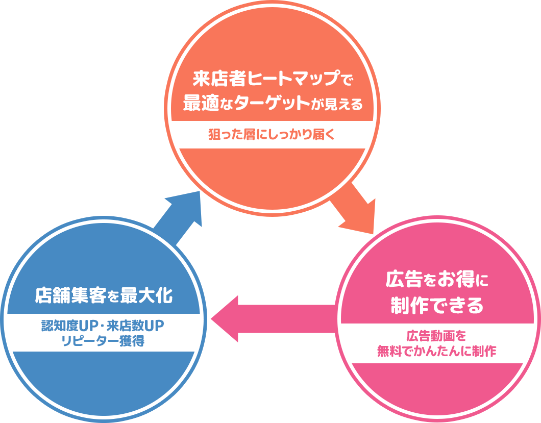 Optimizeの機能紹介イラスト
