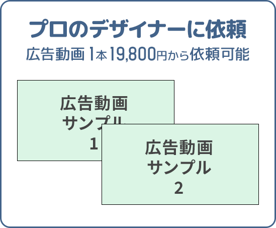 プロのデザイナーに依頼イメージ。広告動画1本19,800円から依頼可能